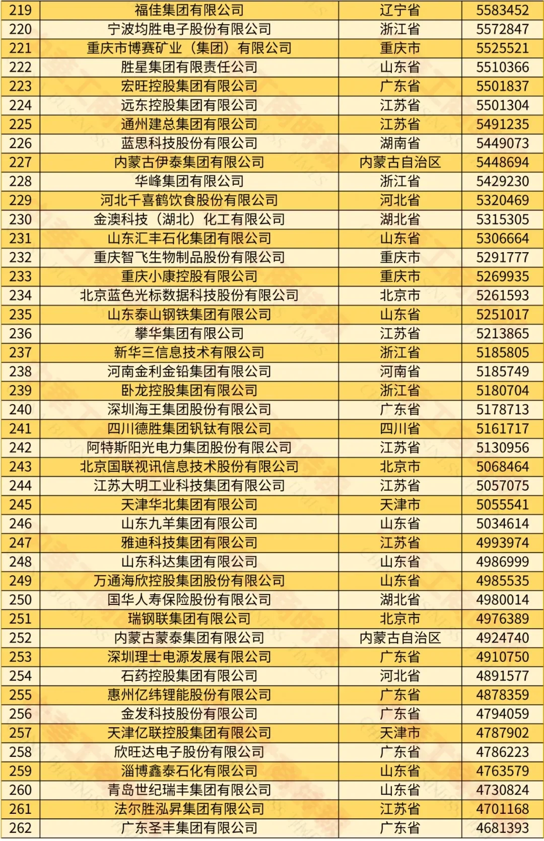 2024年民营500强揭晓，京东营收过万亿!