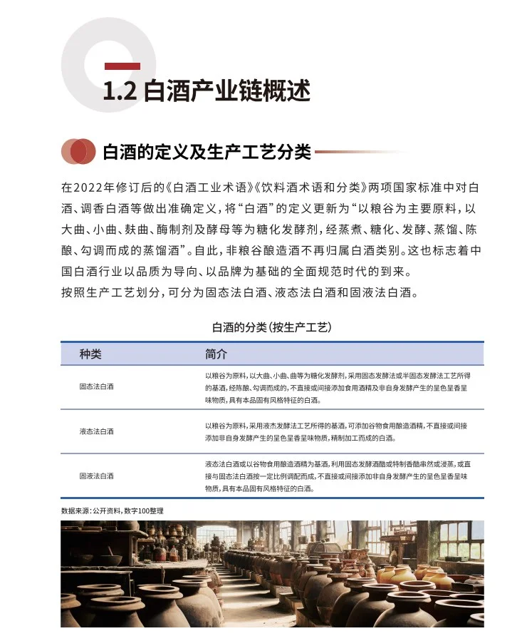 2023中国白酒消费白皮书
