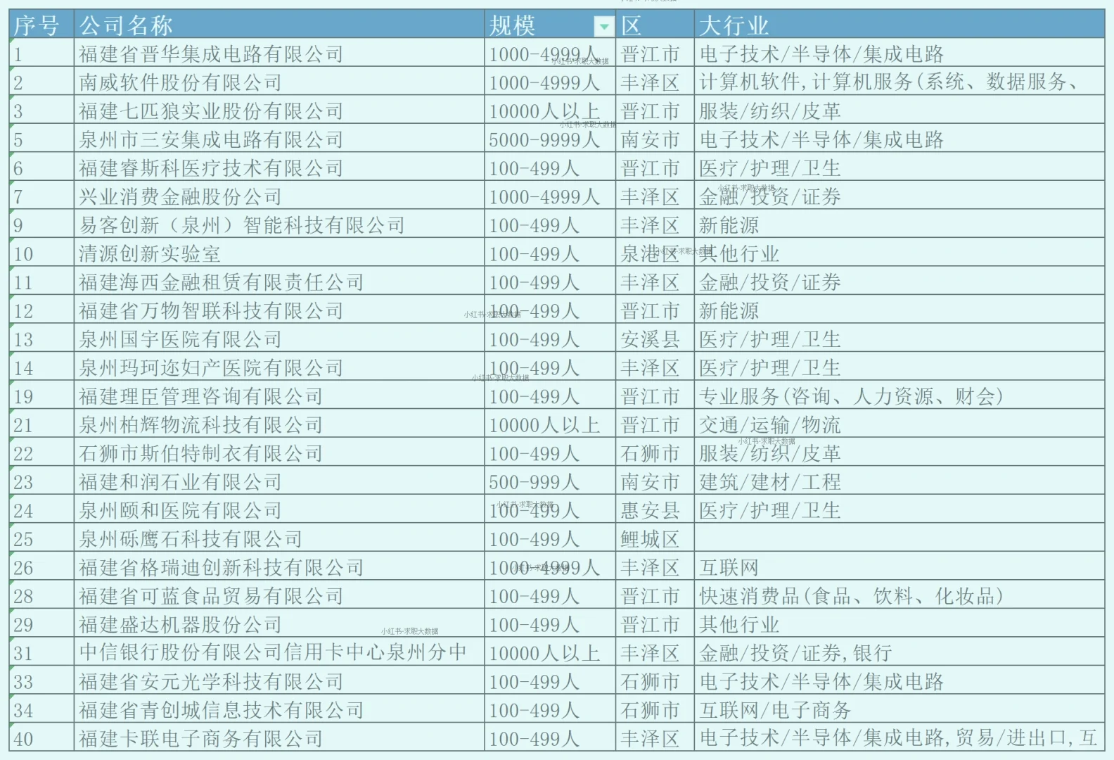泉州顶级待遇企业 探大钱?，起大厝?
