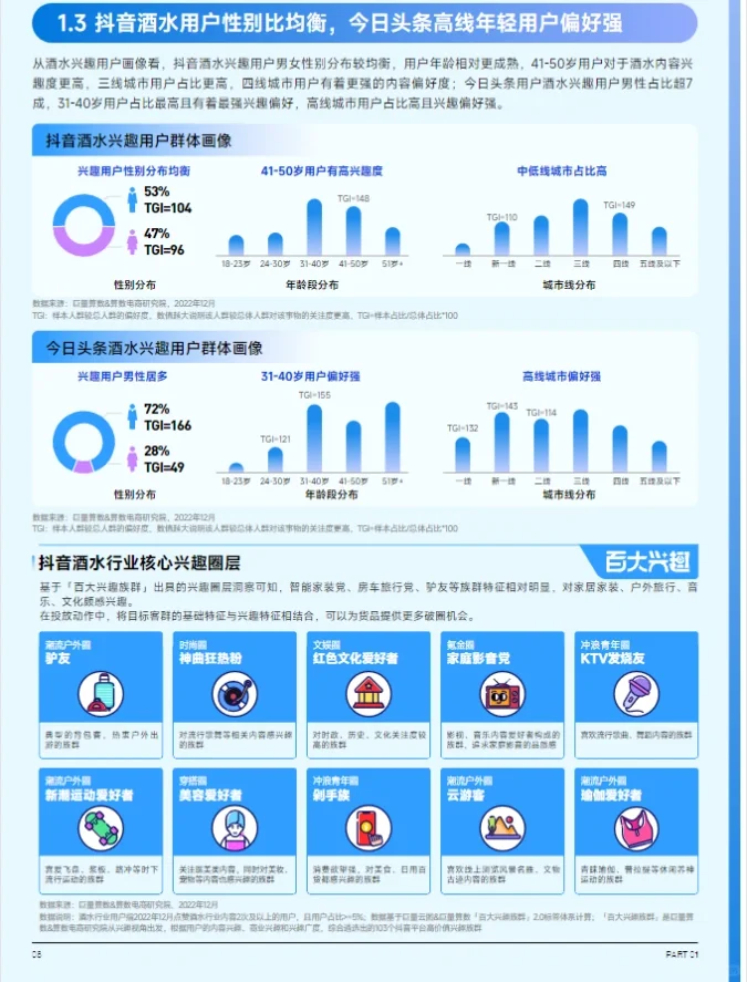 30页报告｜2023抖音趋势赛道风向：酒水行业