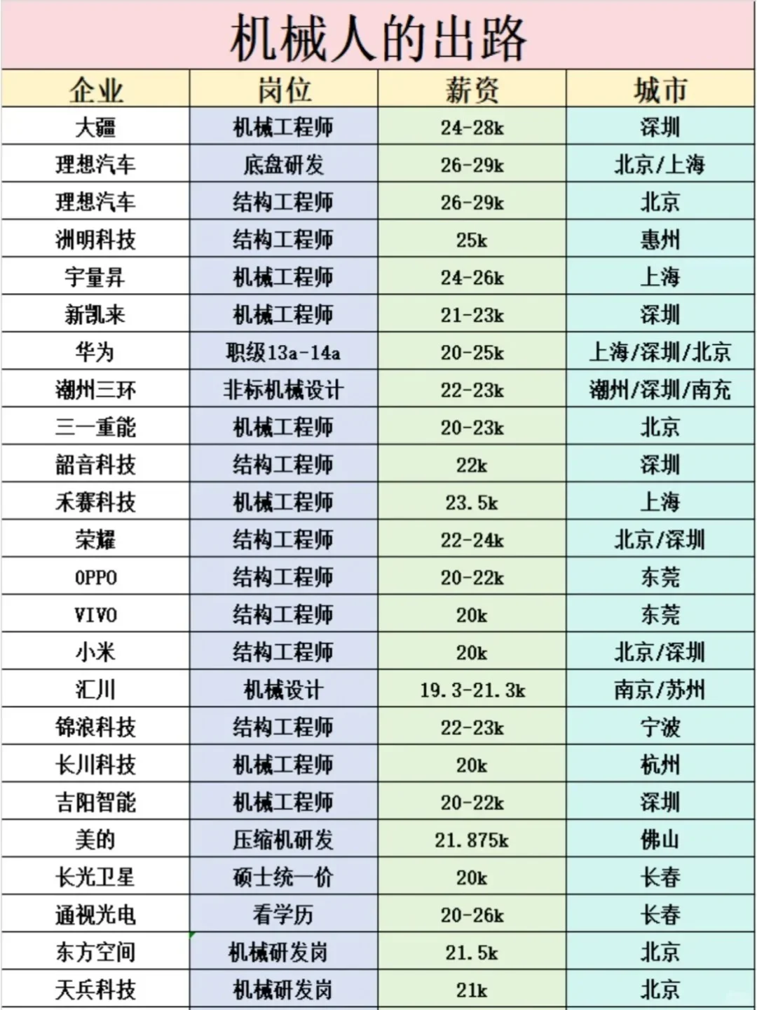 拿走不谢！?机械人就业最新的企业榜单