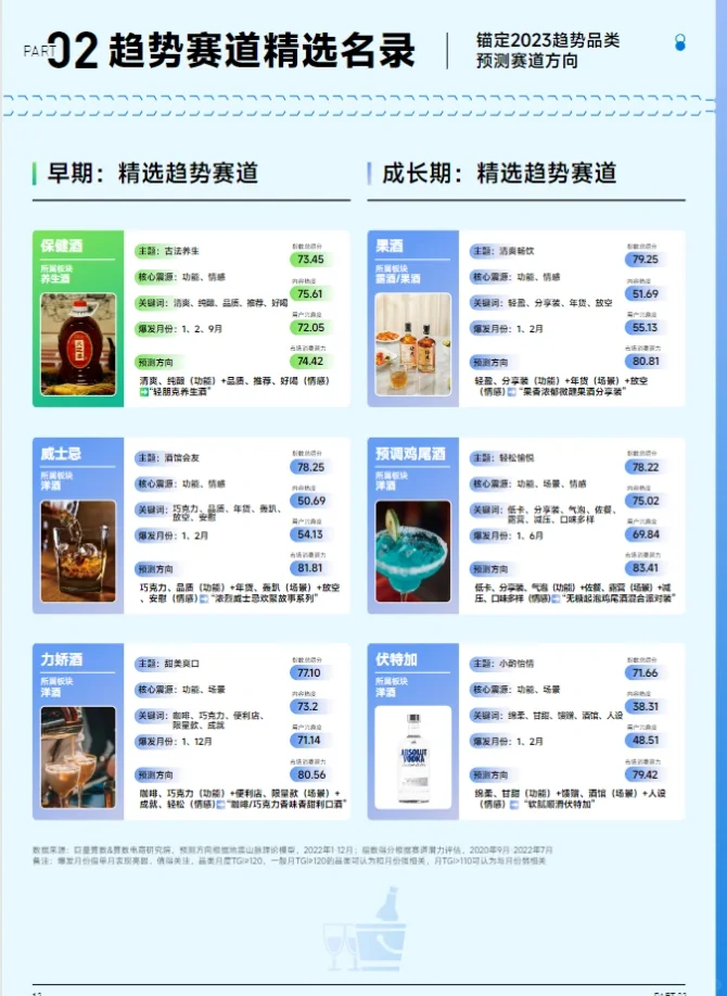 30页报告｜2023抖音趋势赛道风向：酒水行业
