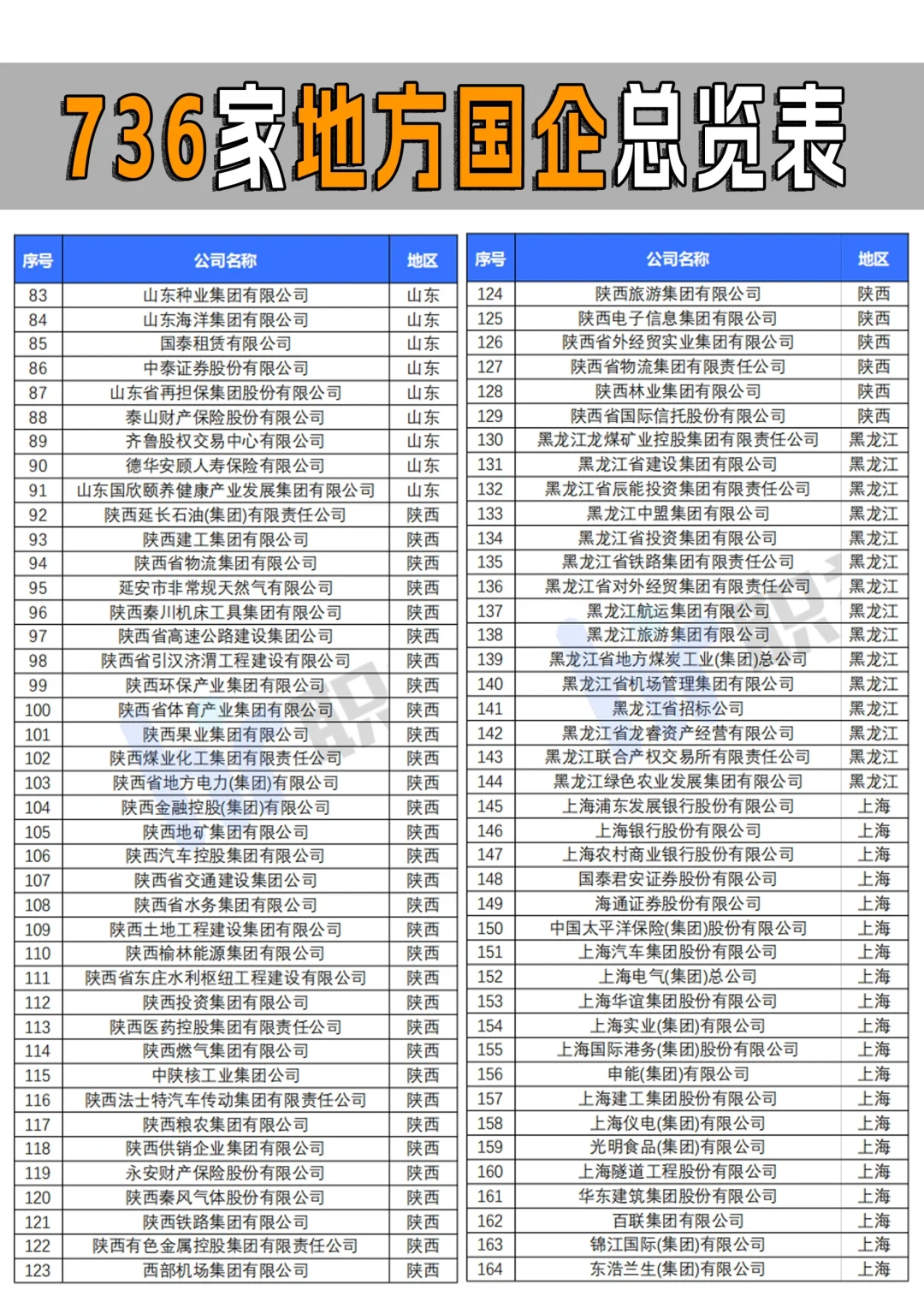 全国省属国企一共多少家你知道吗？