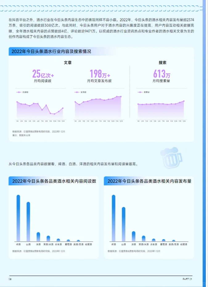 30页报告｜2023抖音趋势赛道风向：酒水行业