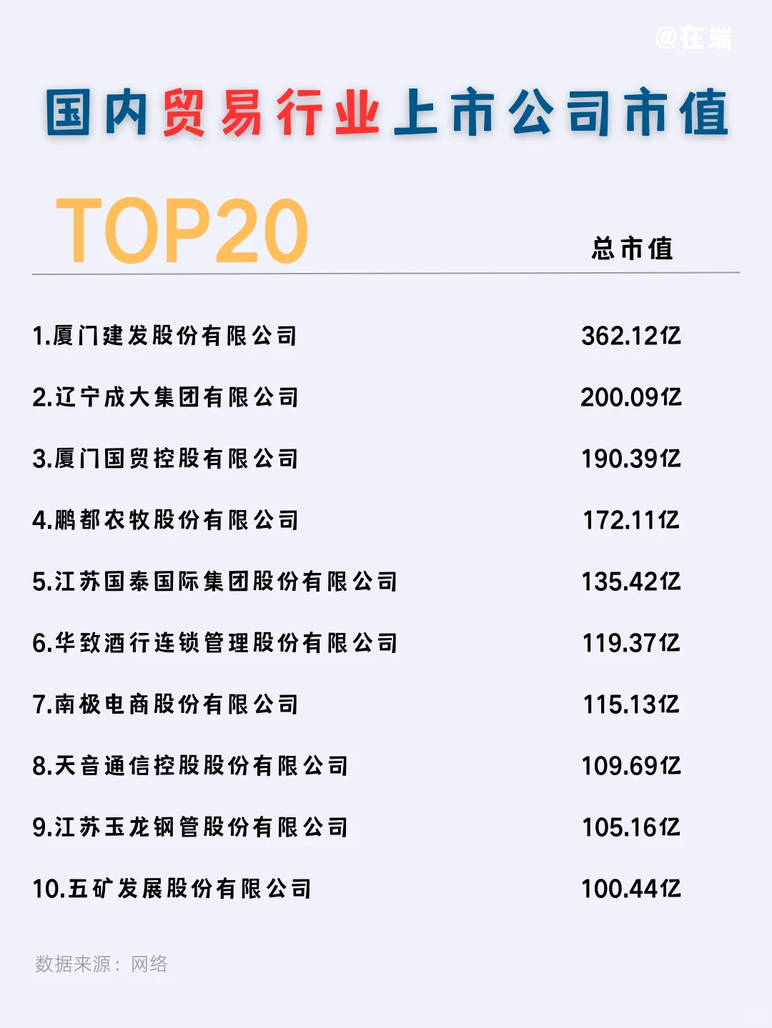 ? 国内贸易行业上市公司市值TOP20 |附名单
