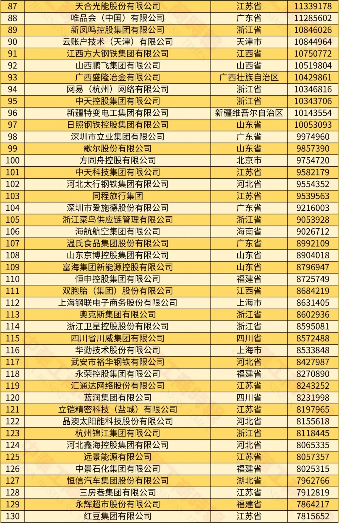 2024年民营500强揭晓，京东营收过万亿!
