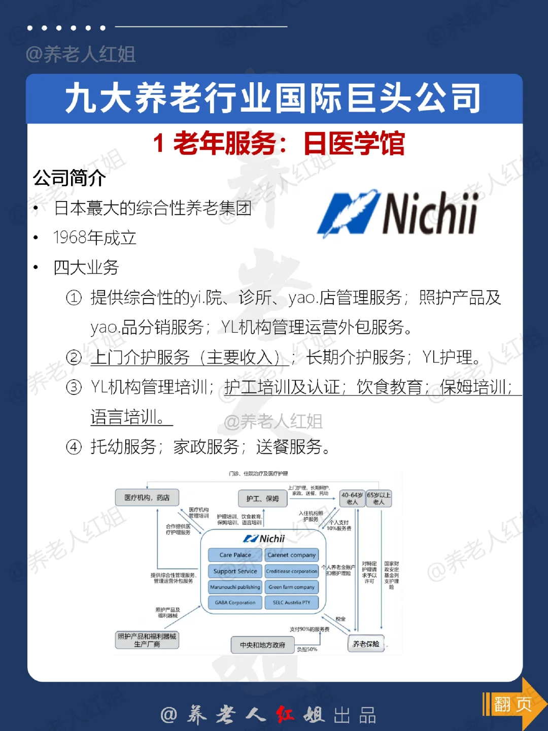 打破信息差❗这9⃣个养老业国际巨头要知道