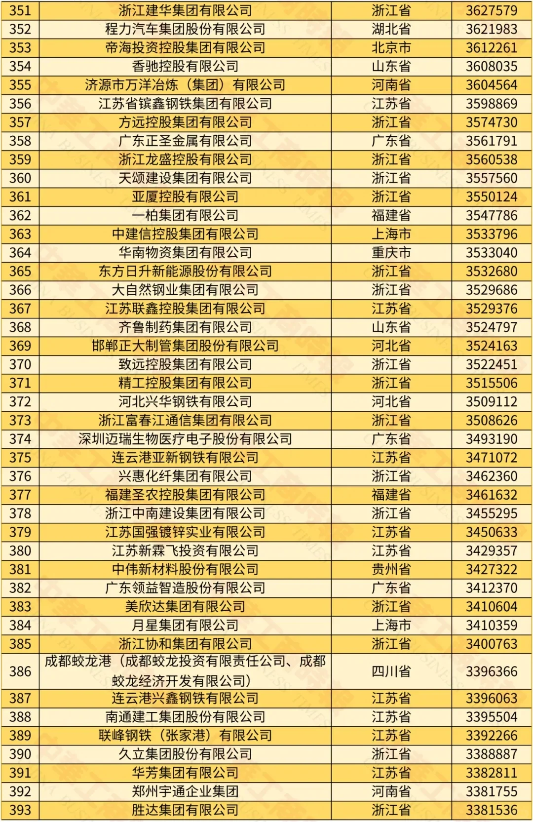 2024年民营500强揭晓，京东营收过万亿!