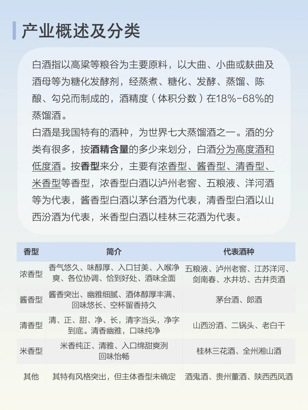 每天了解一条产业链：No.2白酒