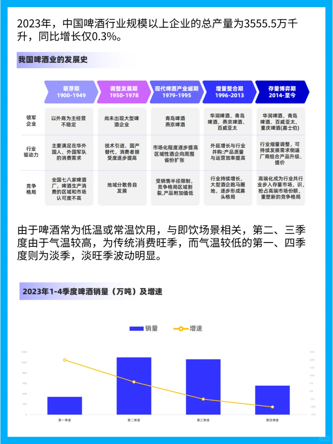 啤酒行业的发展历程与竞争格局