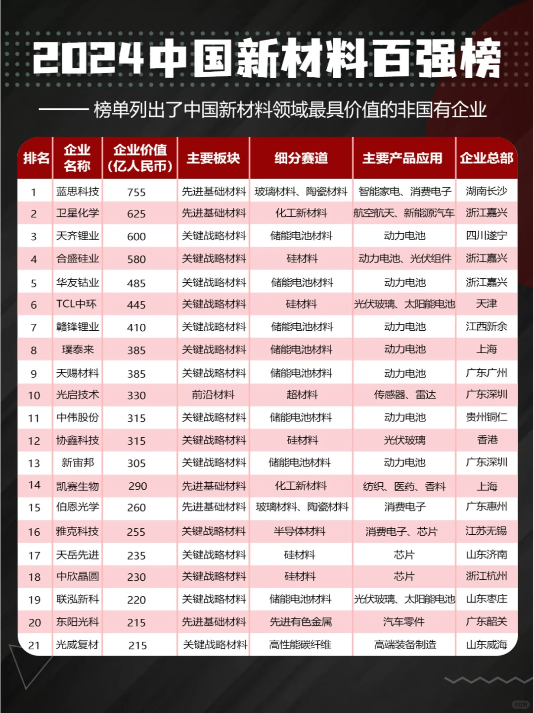 ?2024中国新材料企业百强榜揭晓!
