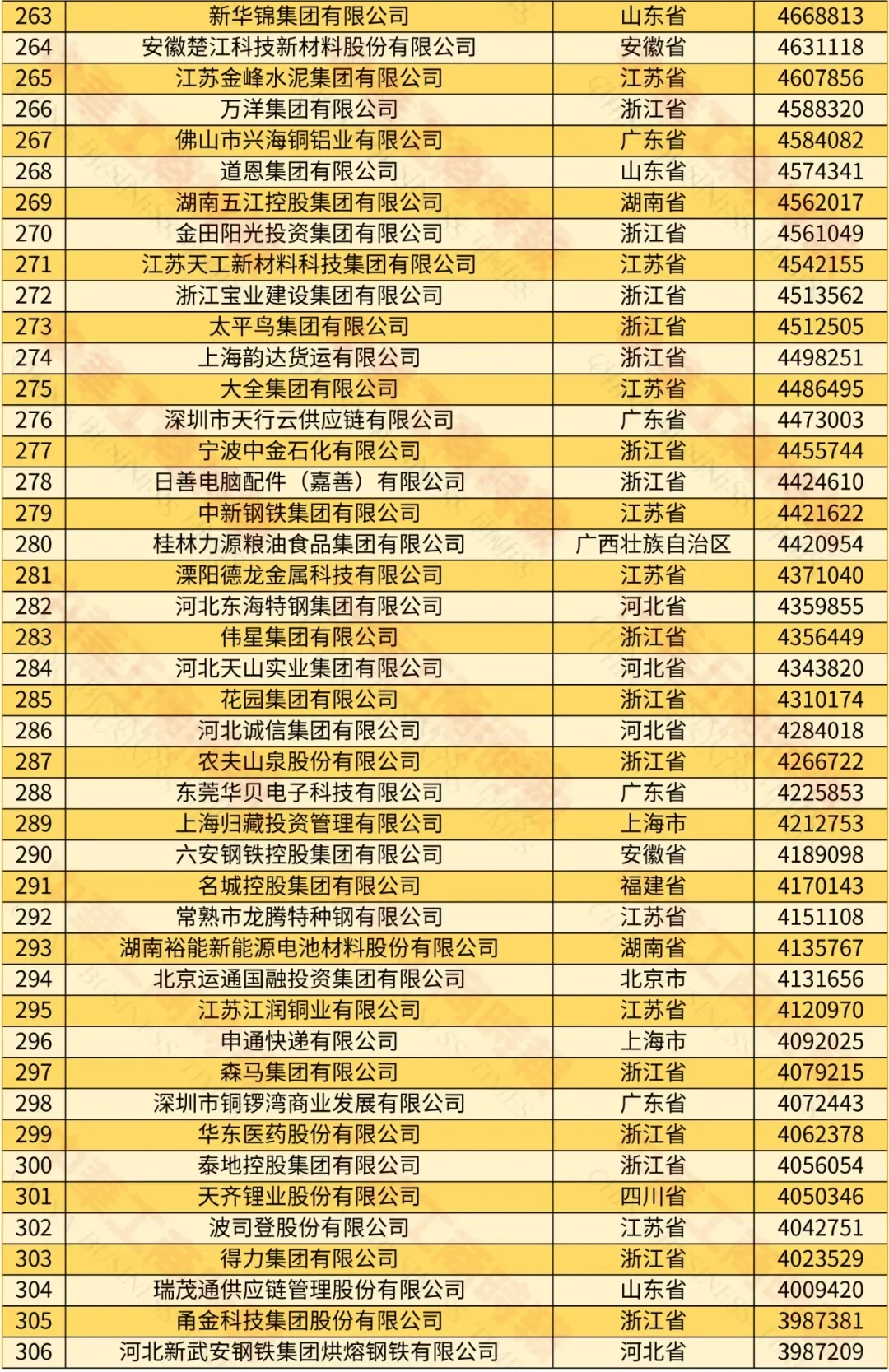 2024年民营500强揭晓，京东营收过万亿!