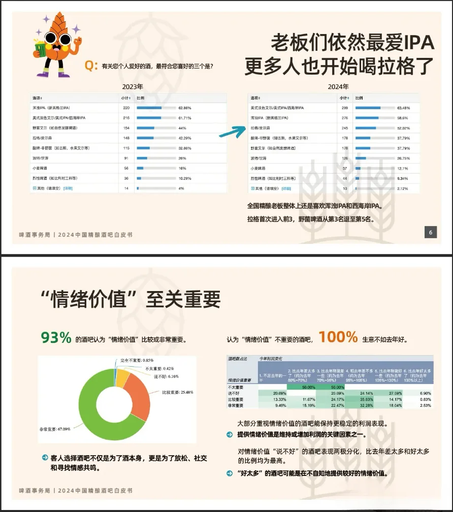 近2年中国精酿酒吧，行业发展报告。