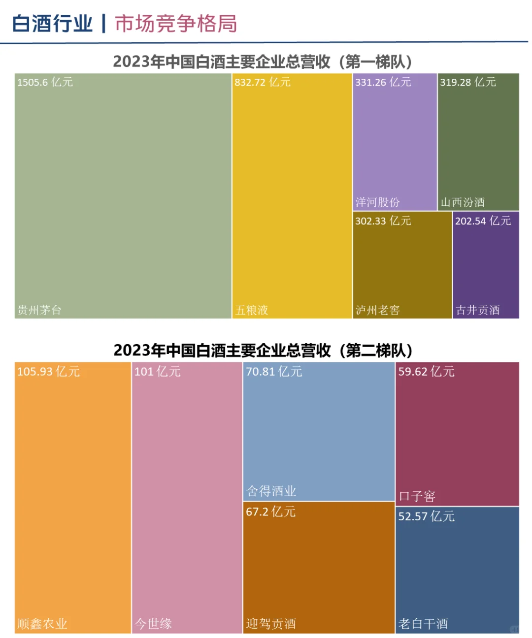 中国白酒行业企业竞争格局分析（2024）