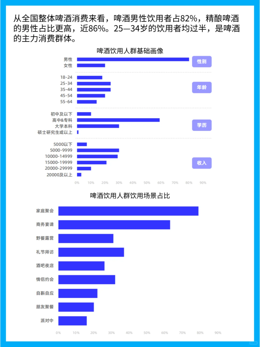啤酒行业的发展历程与竞争格局