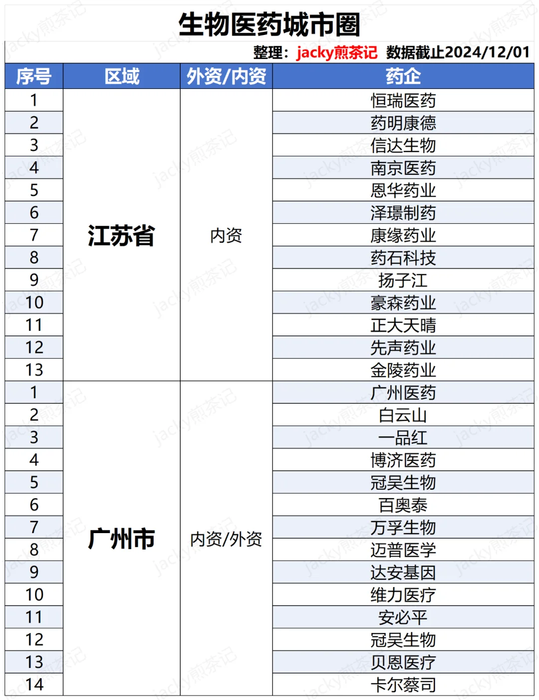2024生物医药城市圈大盘点