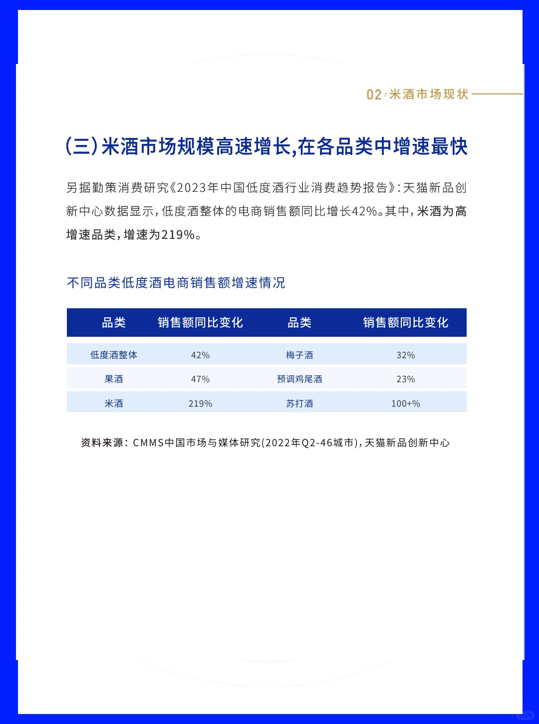 2025轻酒白皮书-62页