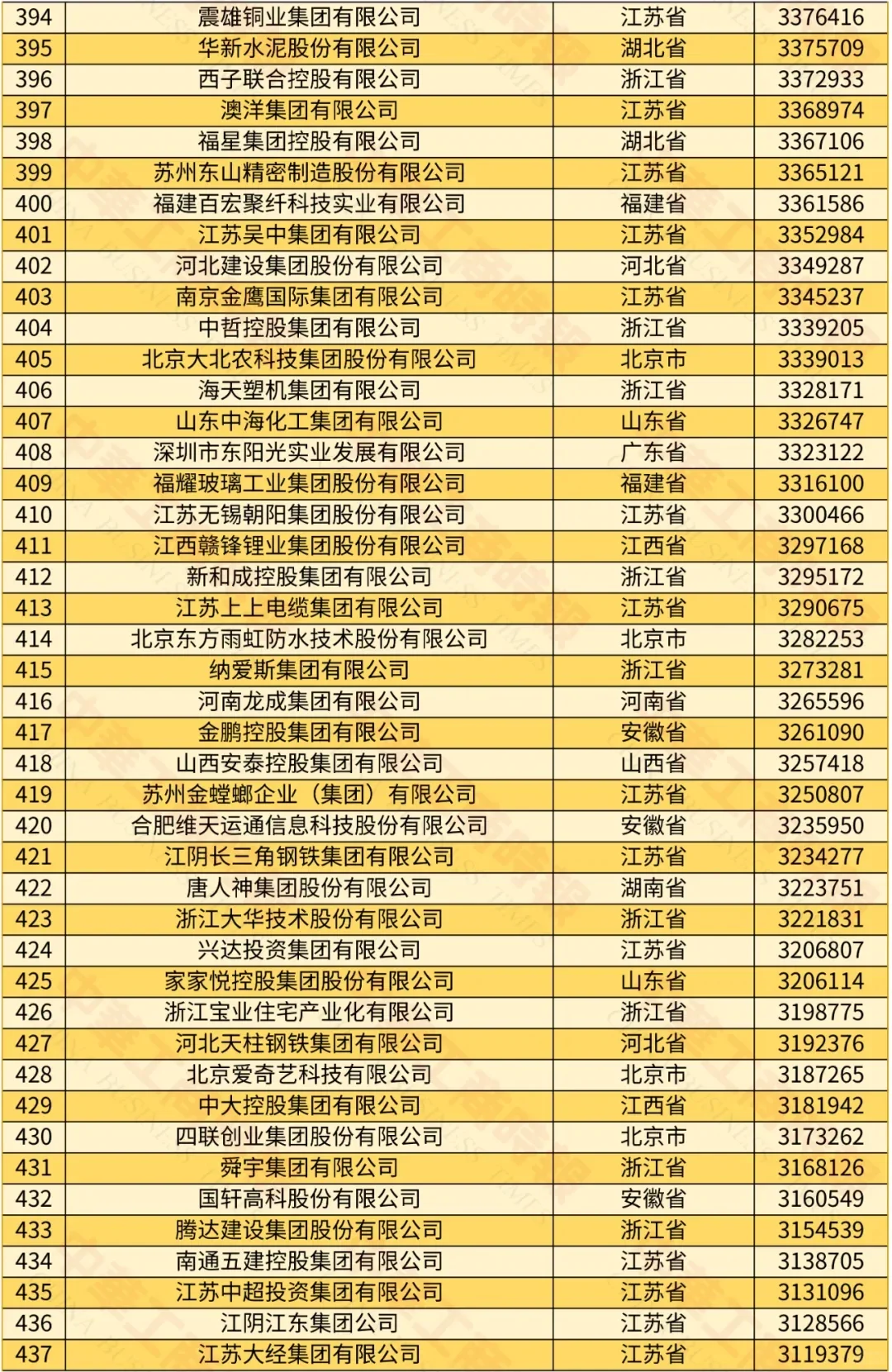 2024年民营500强揭晓，京东营收过万亿!
