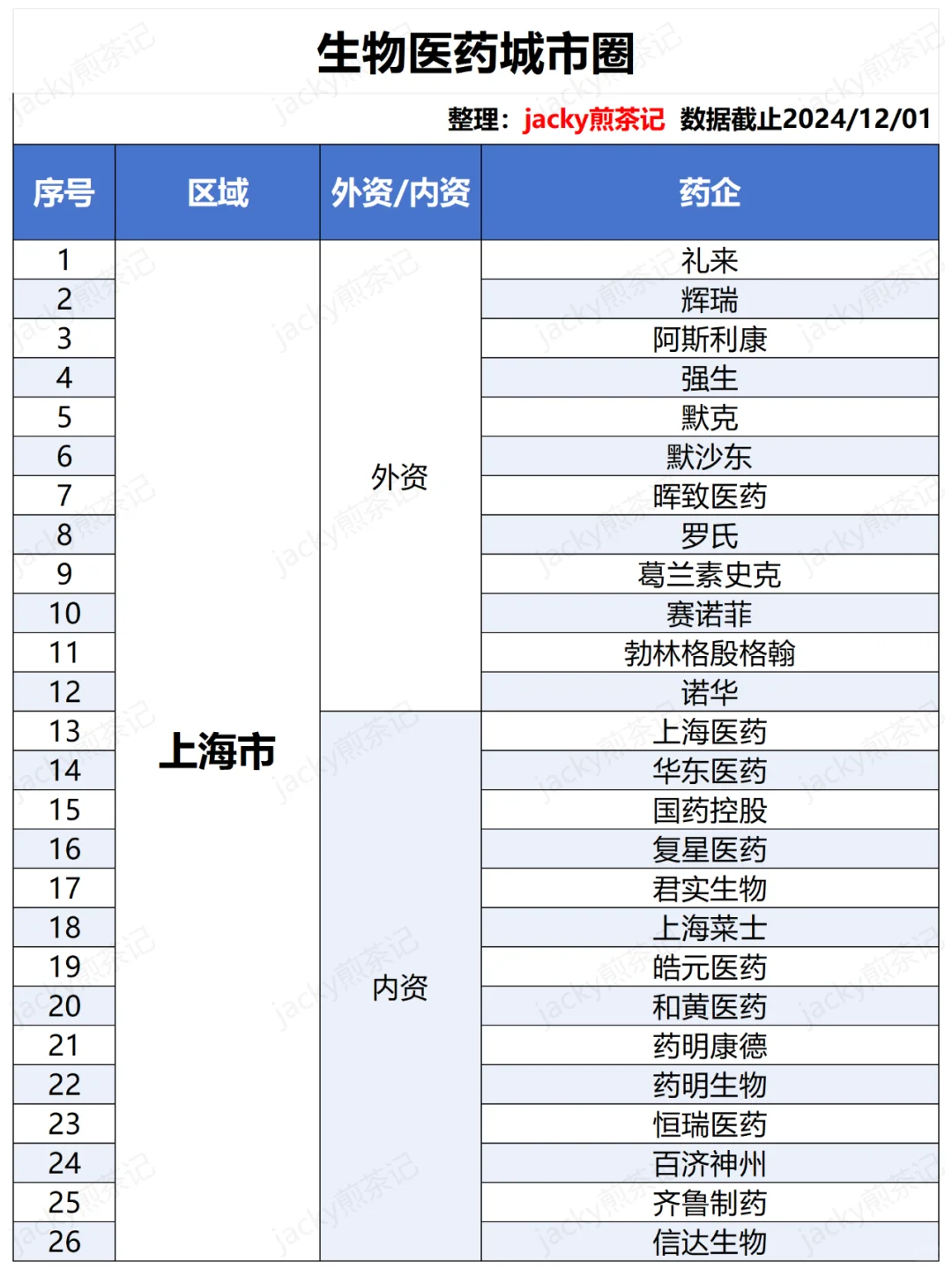 2024生物医药城市圈大盘点