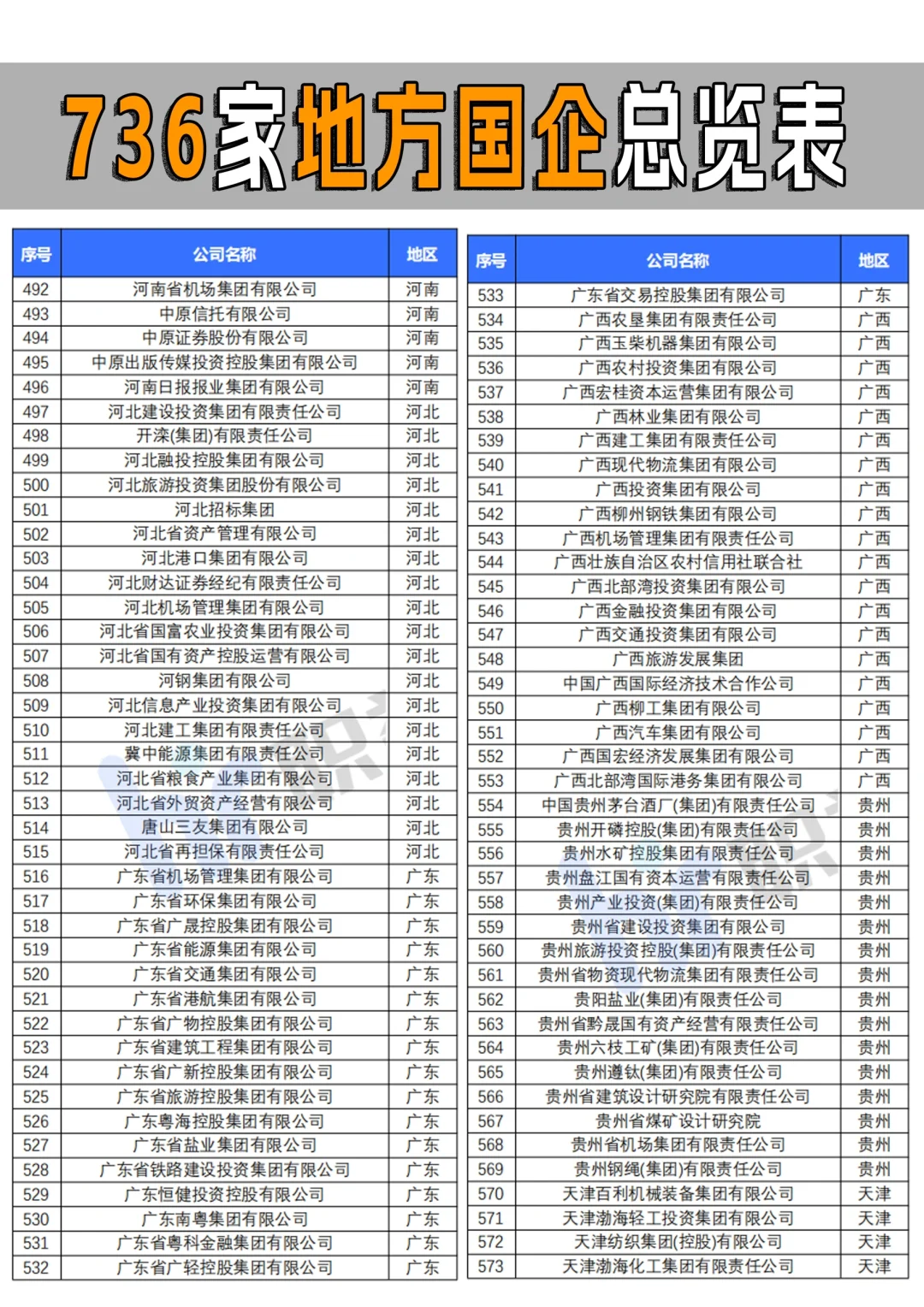 全国省属国企一共多少家你知道吗？