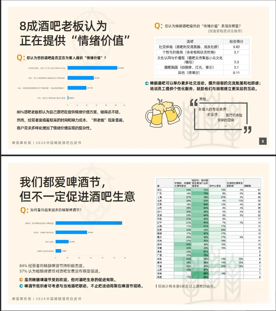 近2年中国精酿酒吧，行业发展报告。