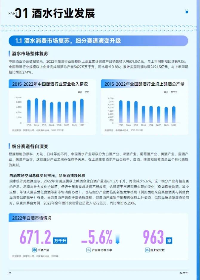 30页报告｜2023抖音趋势赛道风向：酒水行业