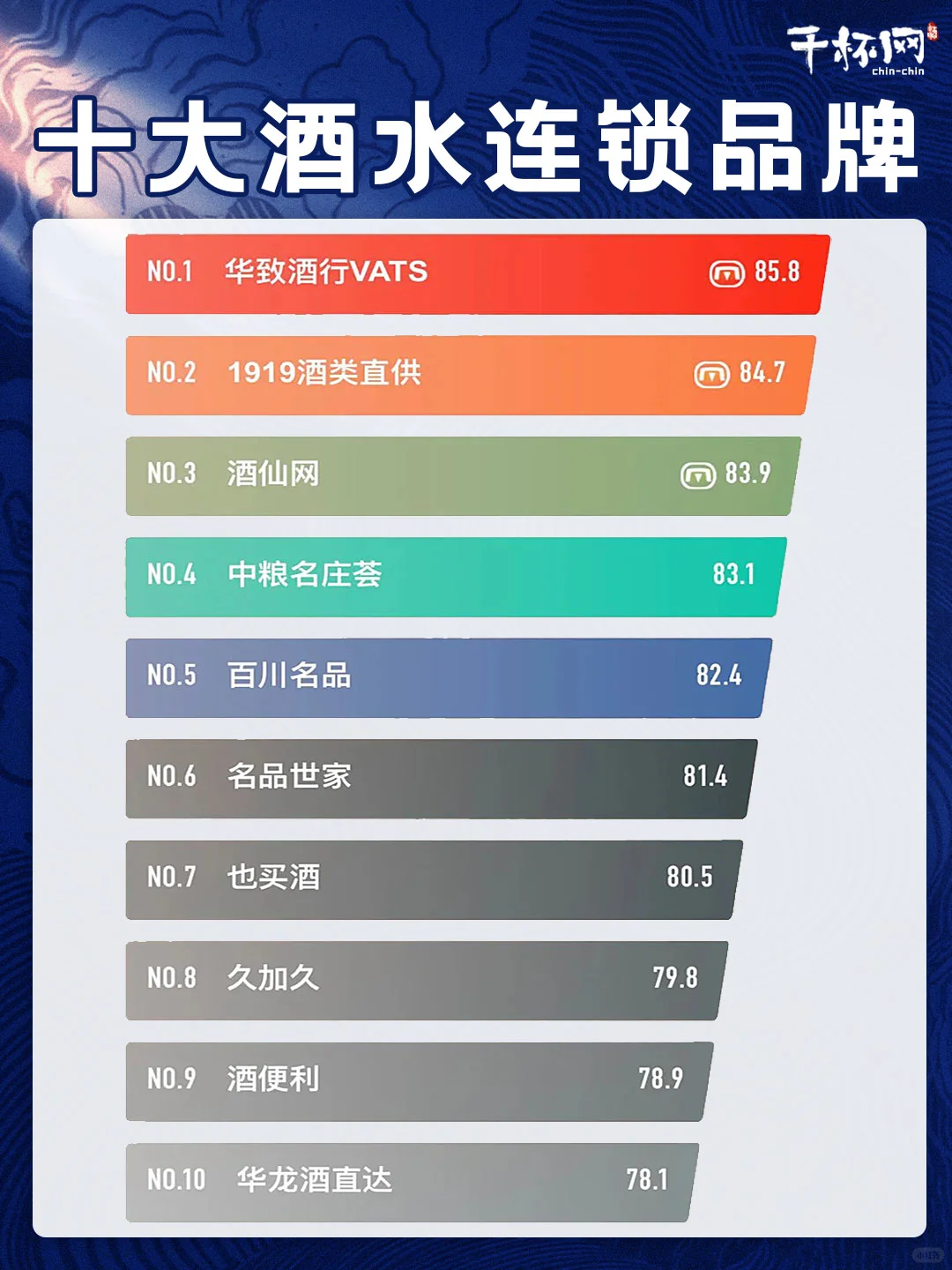 ?十大酒水连锁品牌，你知道哪几个？