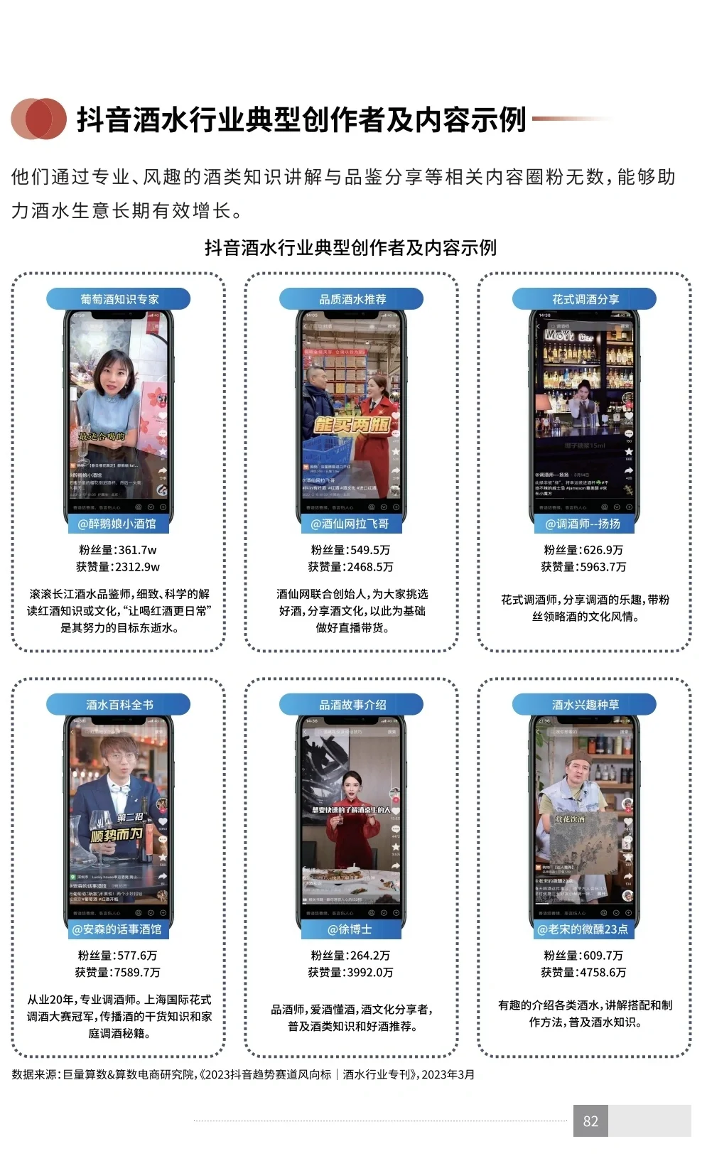 读懂中国白酒｜2023年中国白酒消费白皮书