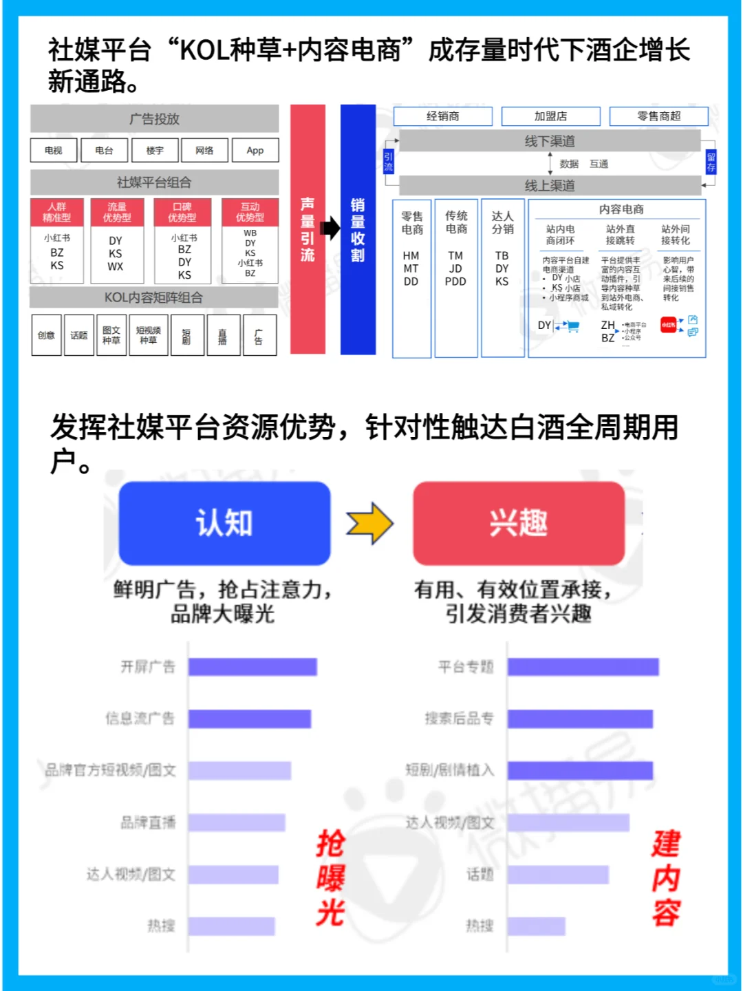 白酒营销新思路：24年行业趋势与创新实践