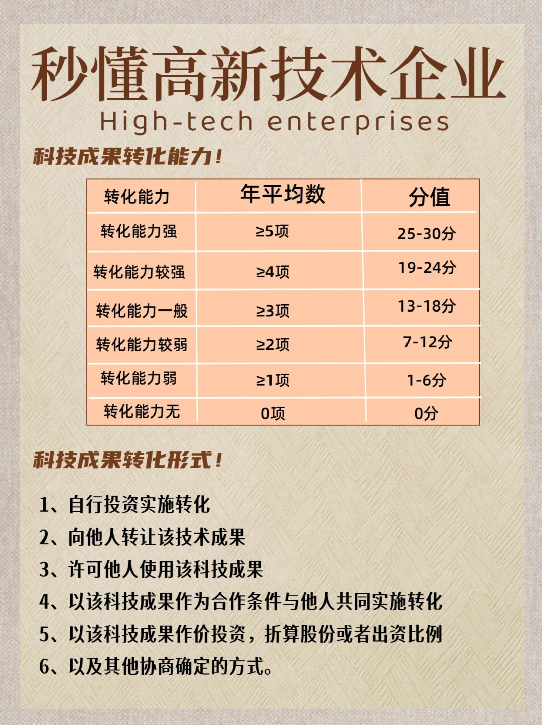 带你秒懂高新技术企业