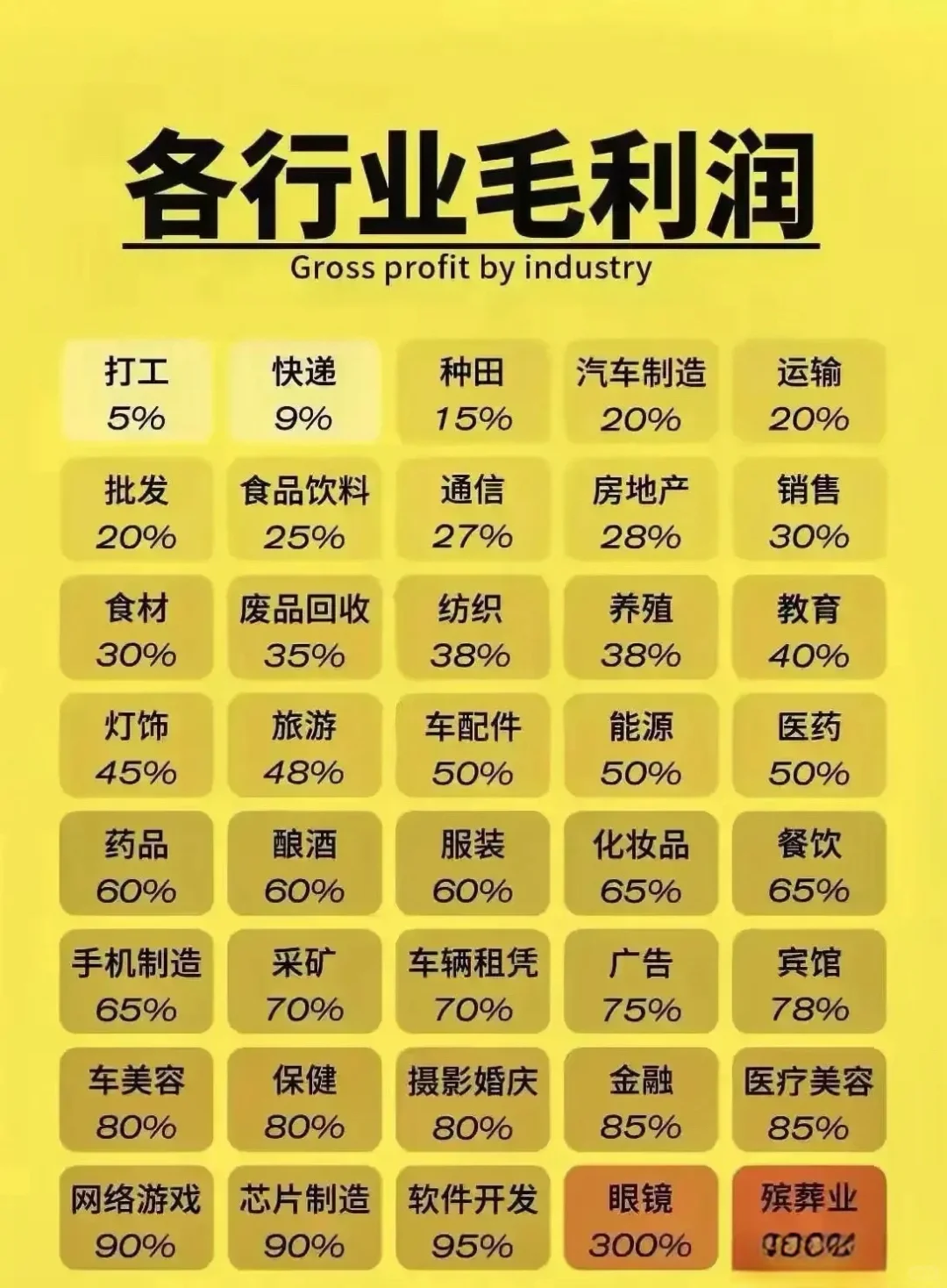 做什么最赚钱