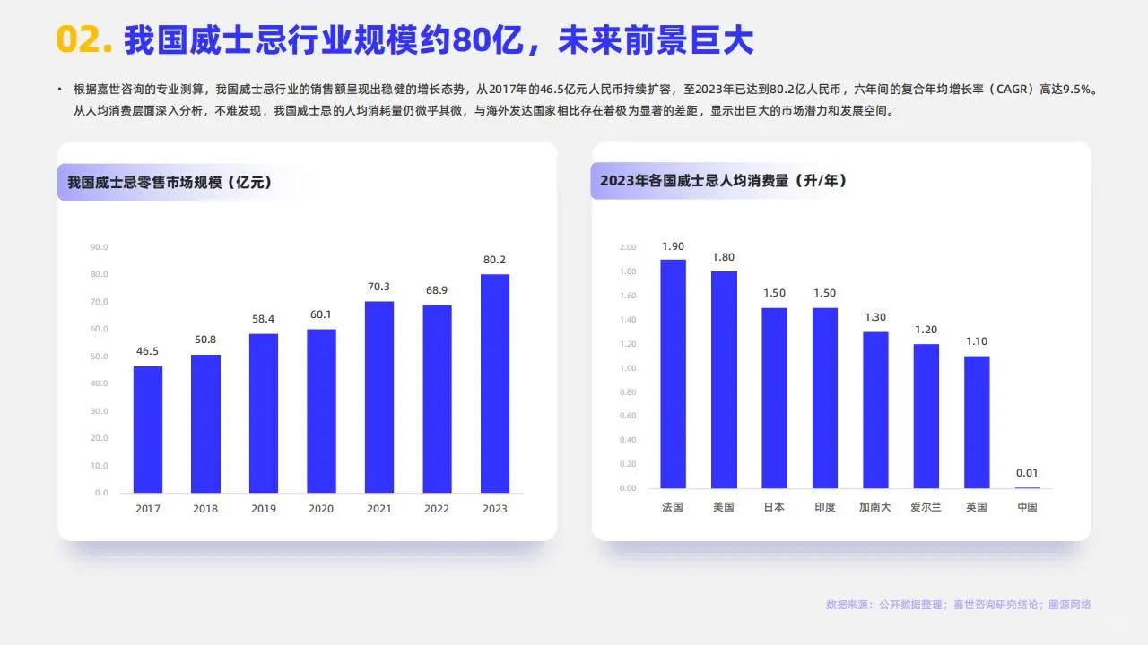 2024 年中国威士忌：潜力无限的烈酒新星