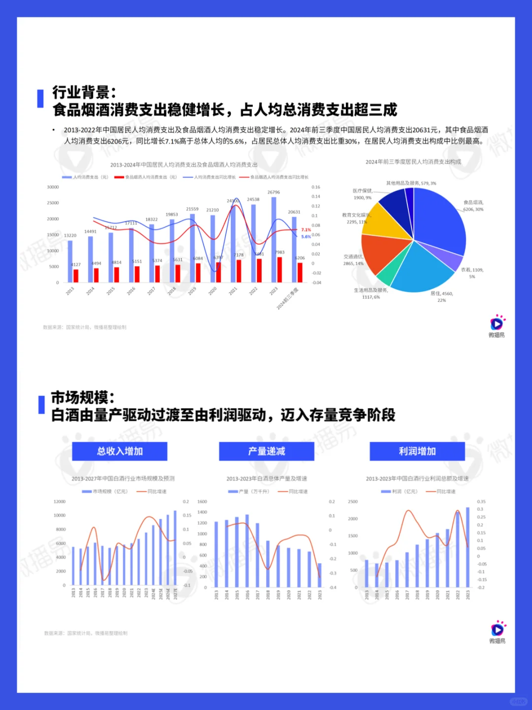 52页报告｜2024白酒行业社媒营销趋势洞察