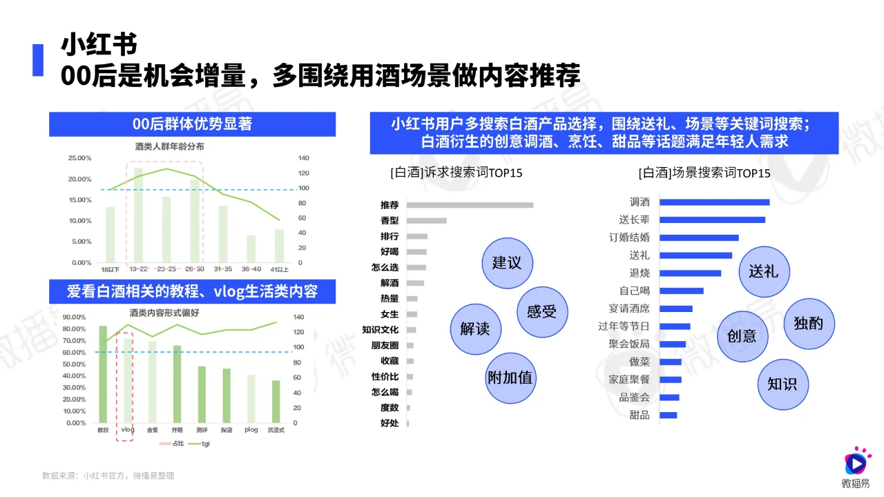 2024年白酒行业社媒营销趋势报告