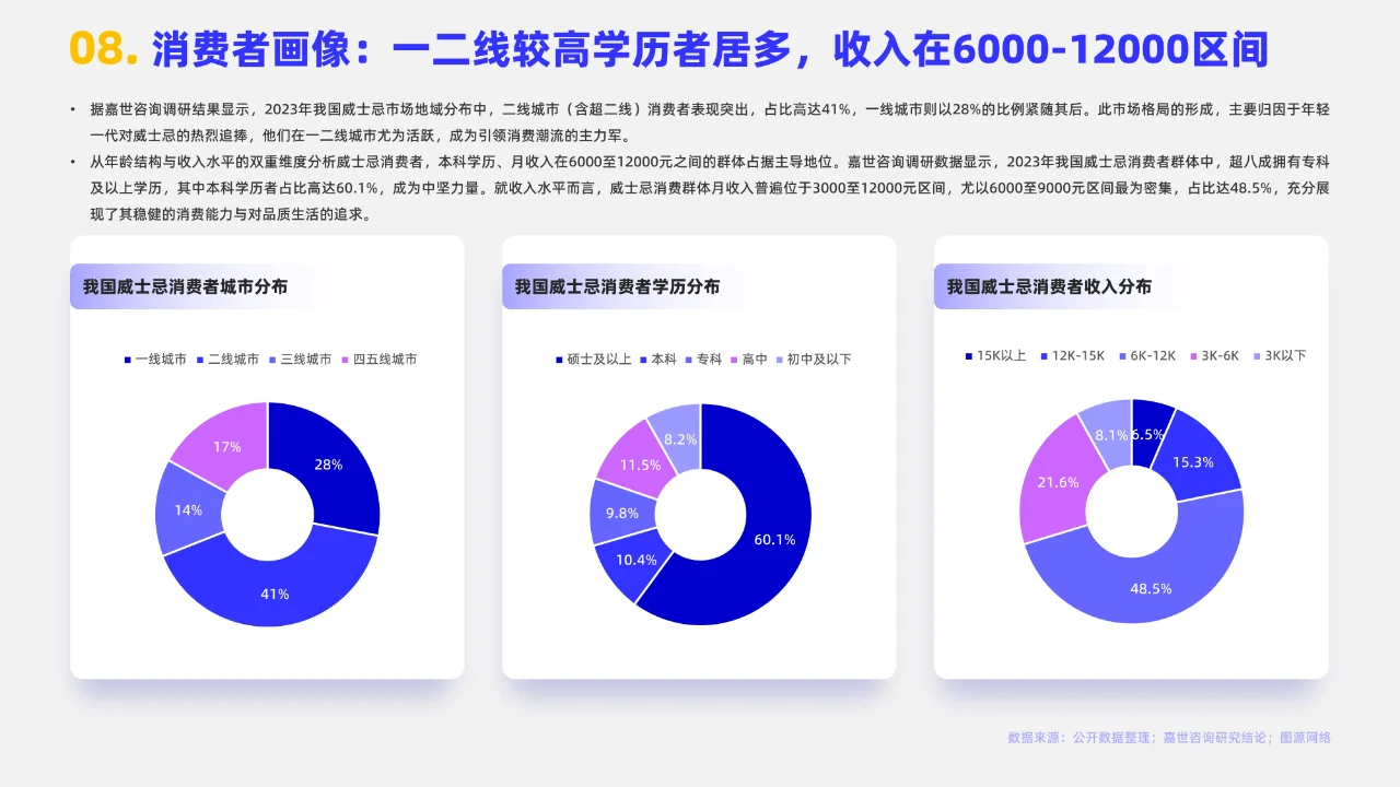 2024年中国威士忌行业简析报告