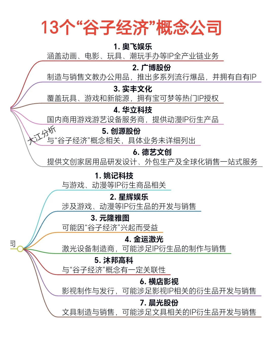 13个“谷子经济”概念公司