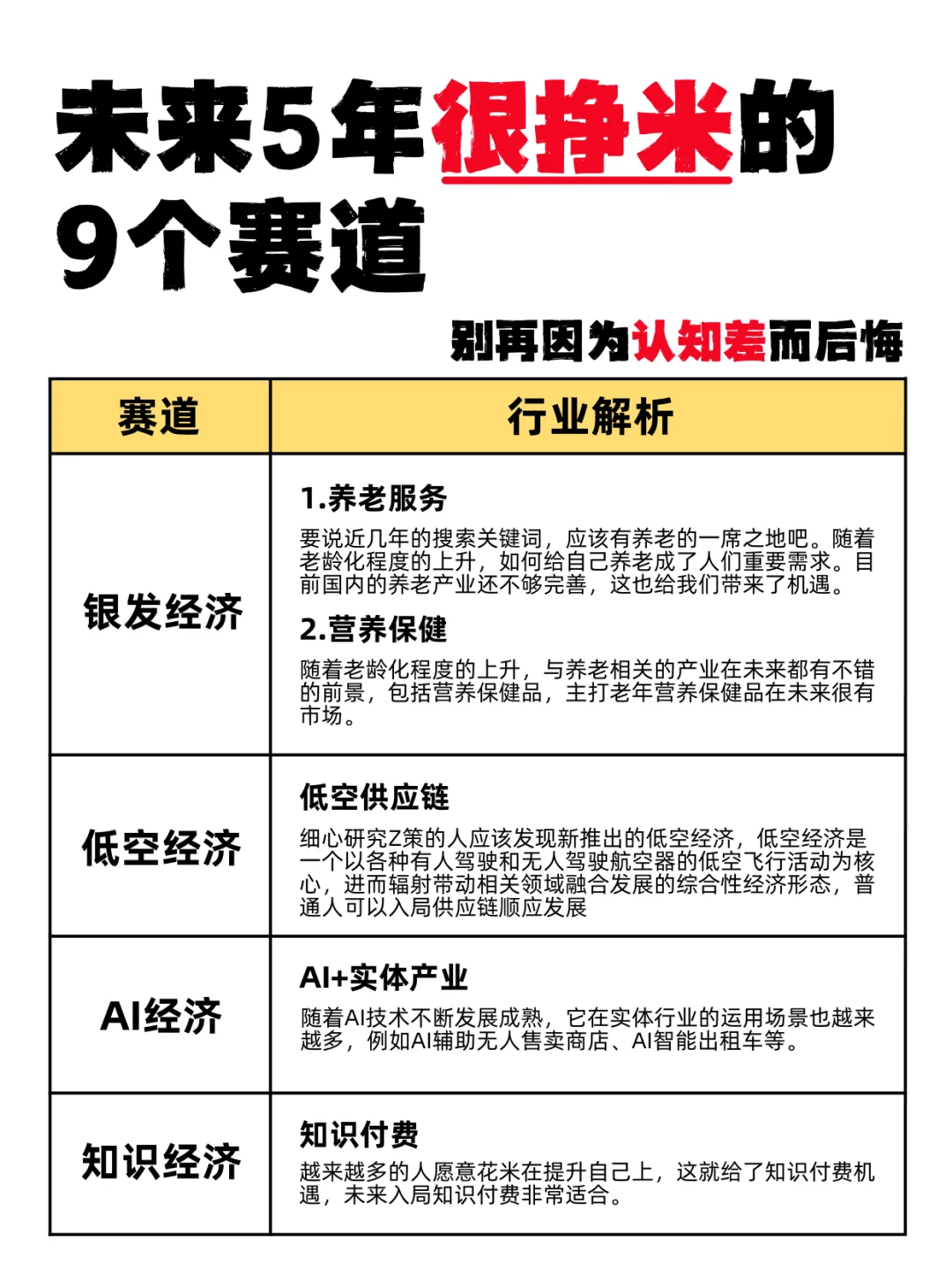 未来很挣?的9个赛道，走一步看十步