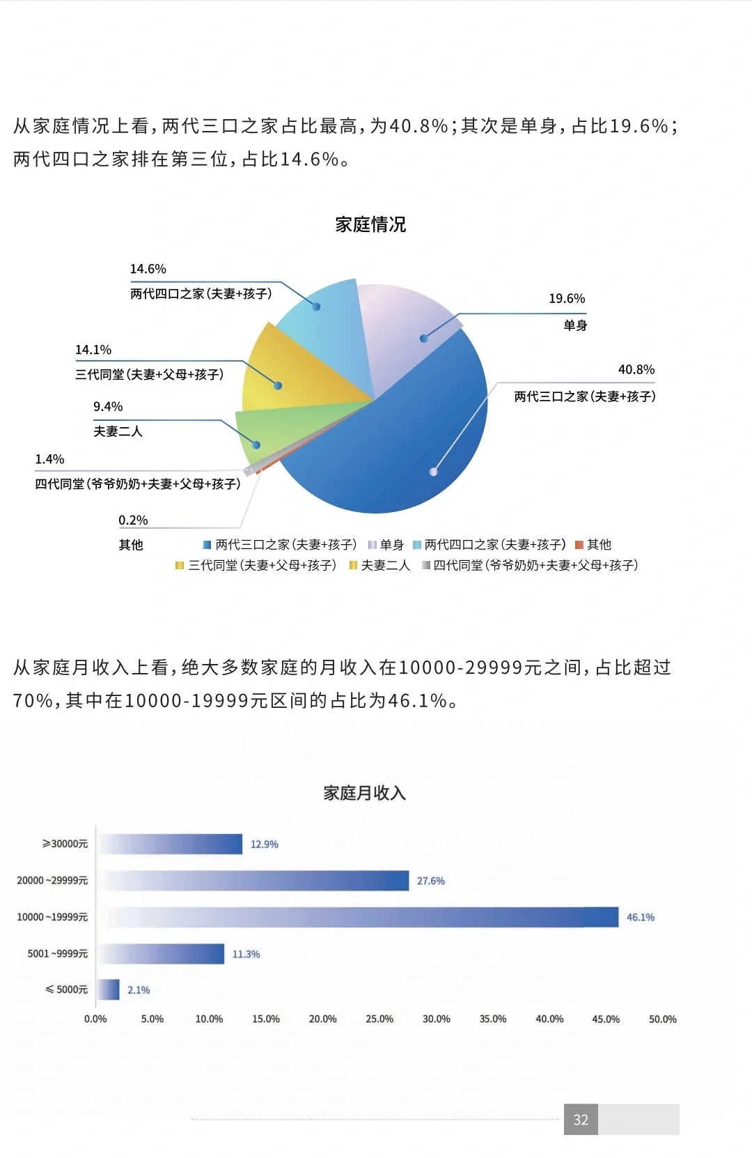 读懂中国白酒｜2023年中国白酒消费白皮书