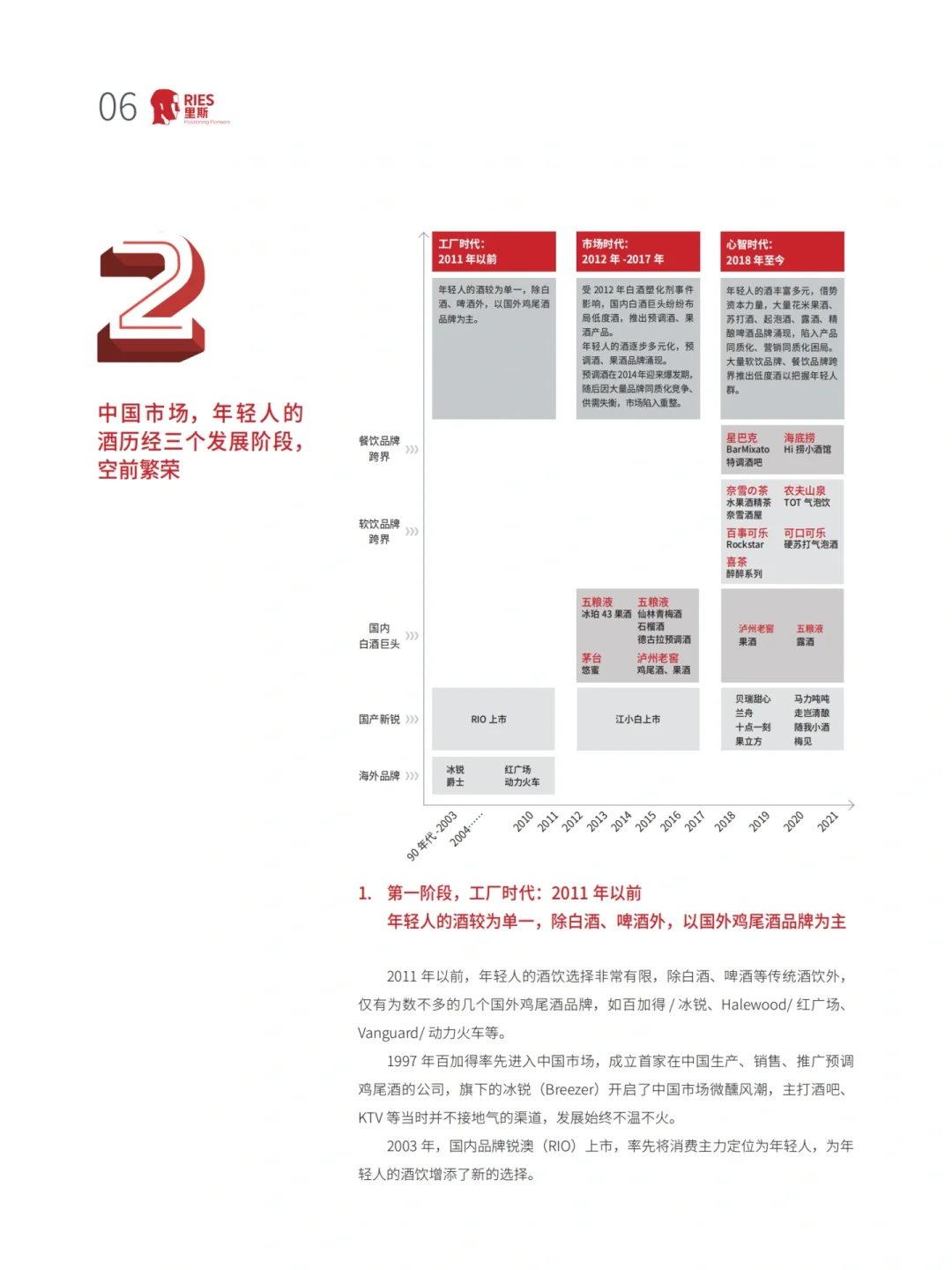 62页完整版｜中国酒类品类创新研究报告