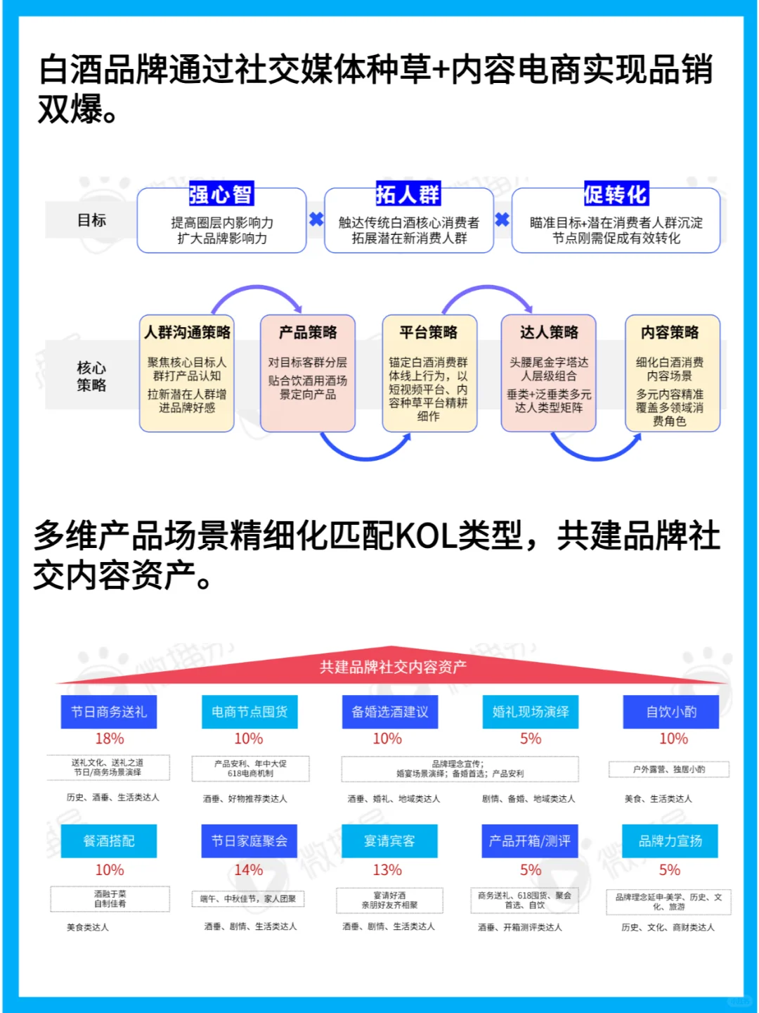 白酒营销新思路：24年行业趋势与创新实践