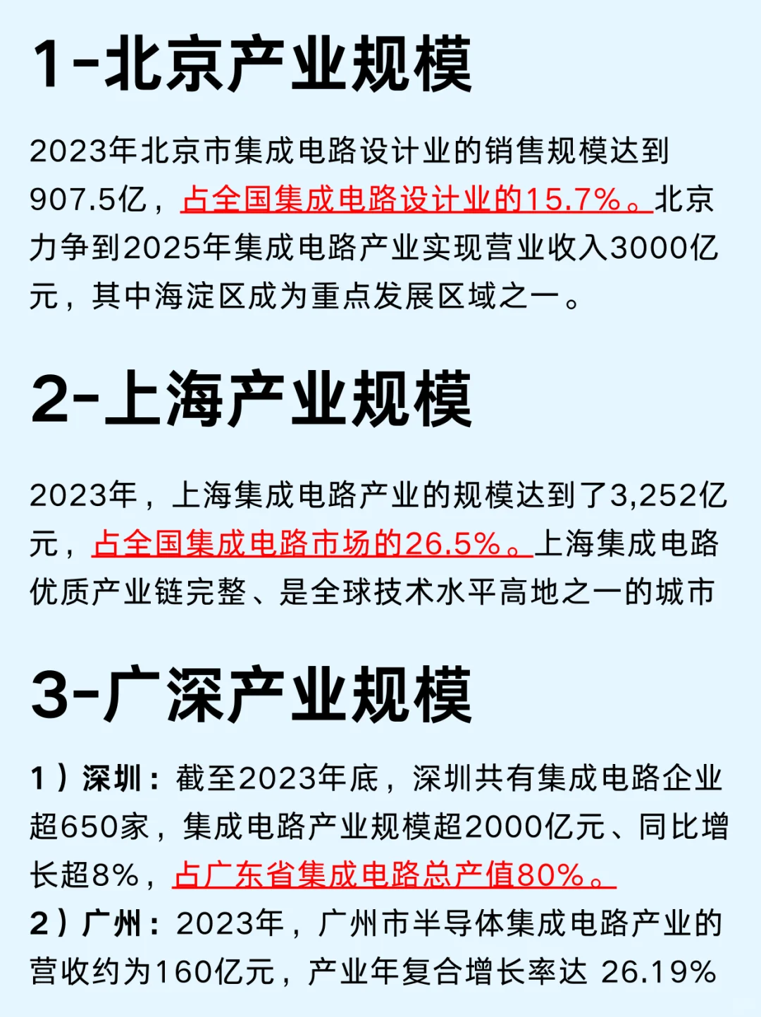 一篇吃透：北上广深芯片半导体公司