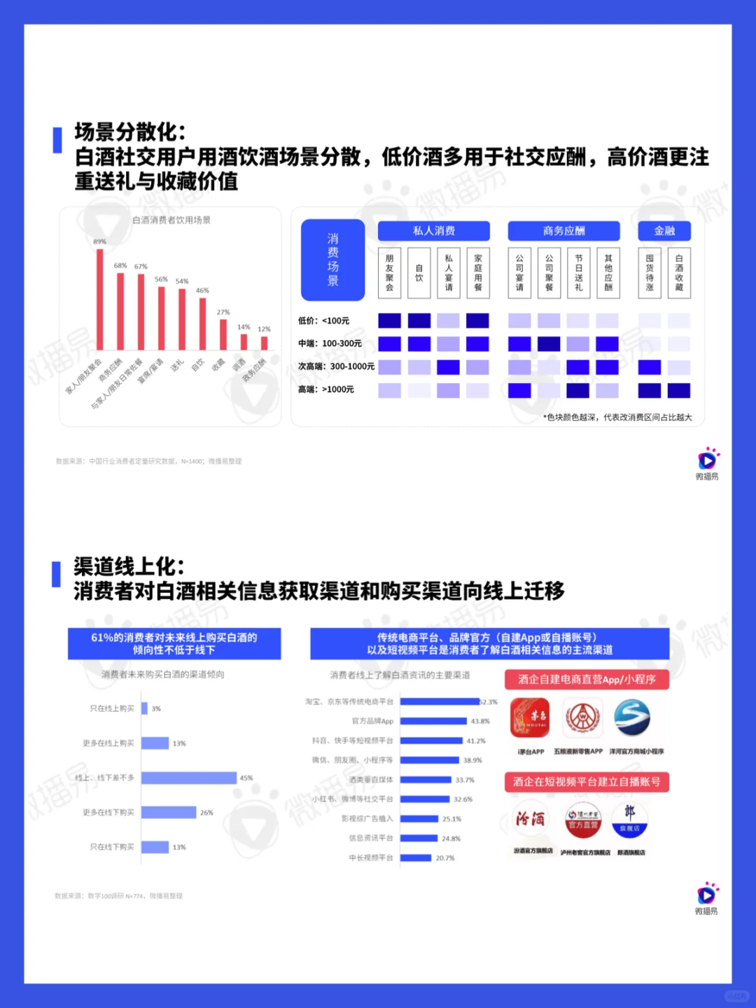 52页报告｜2024白酒行业社媒营销趋势洞察