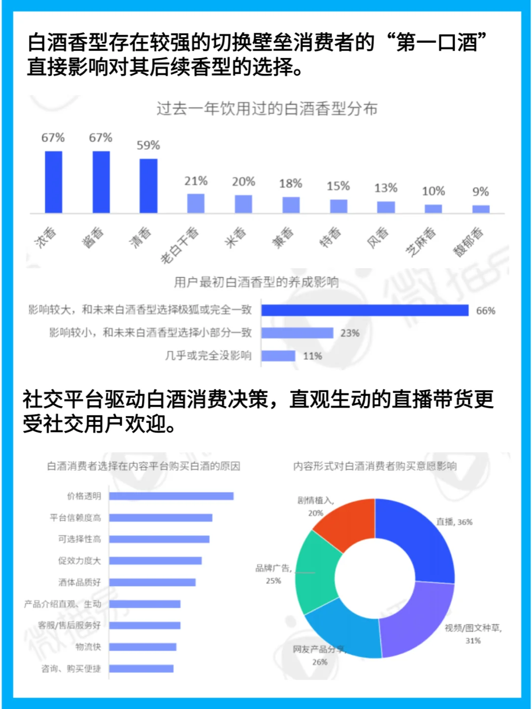 白酒营销新思路：24年行业趋势与创新实践