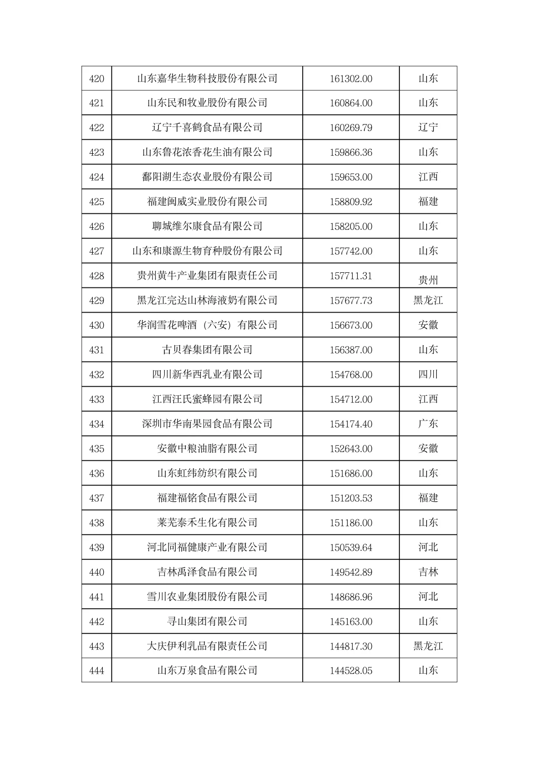 ?农学就业|2023年中国农业企业500强！