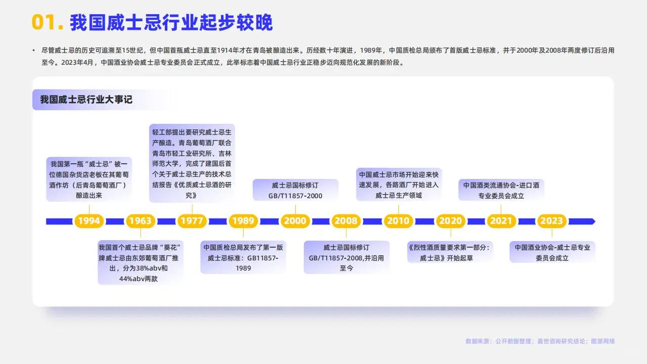 2024 年中国威士忌：潜力无限的烈酒新星