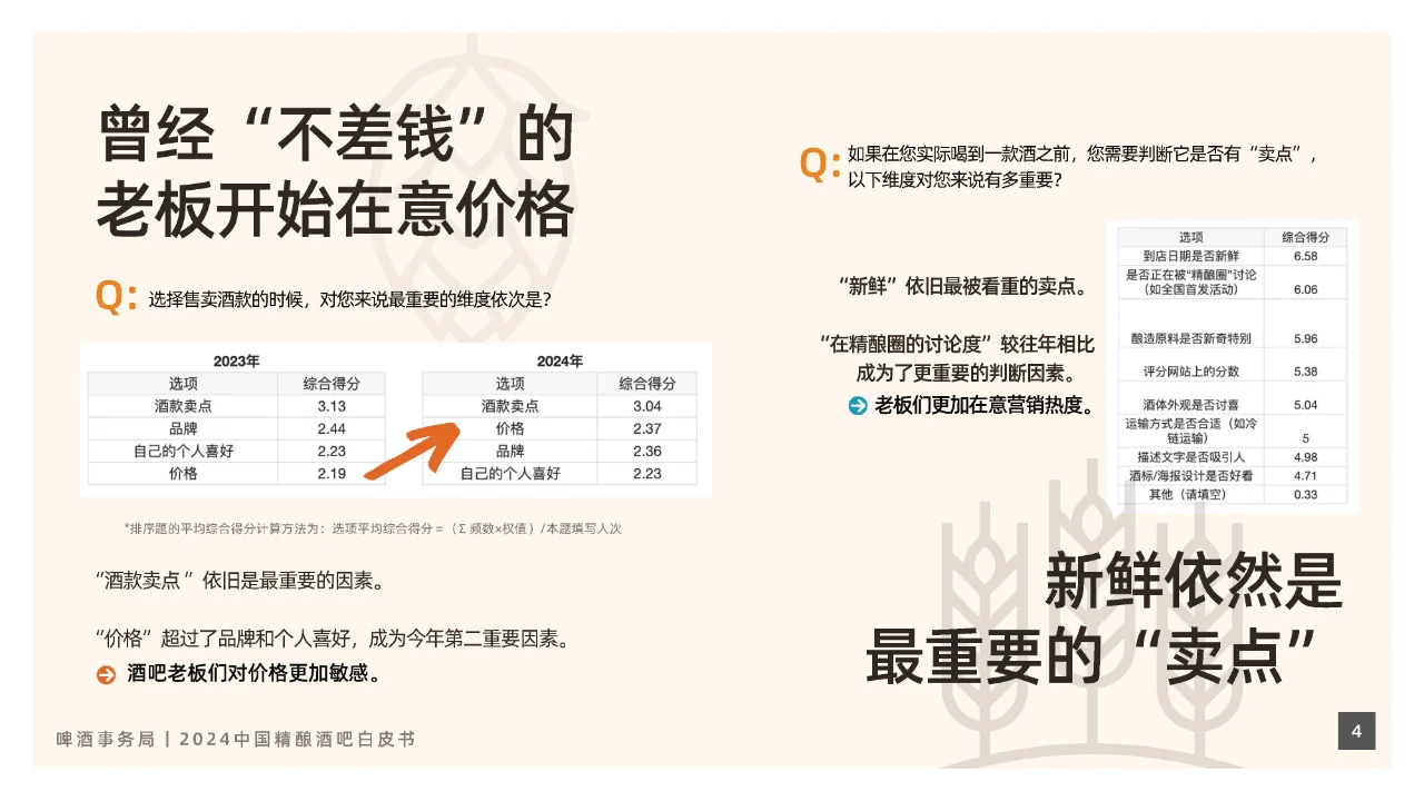 2024年中国精酿酒吧行业白皮书