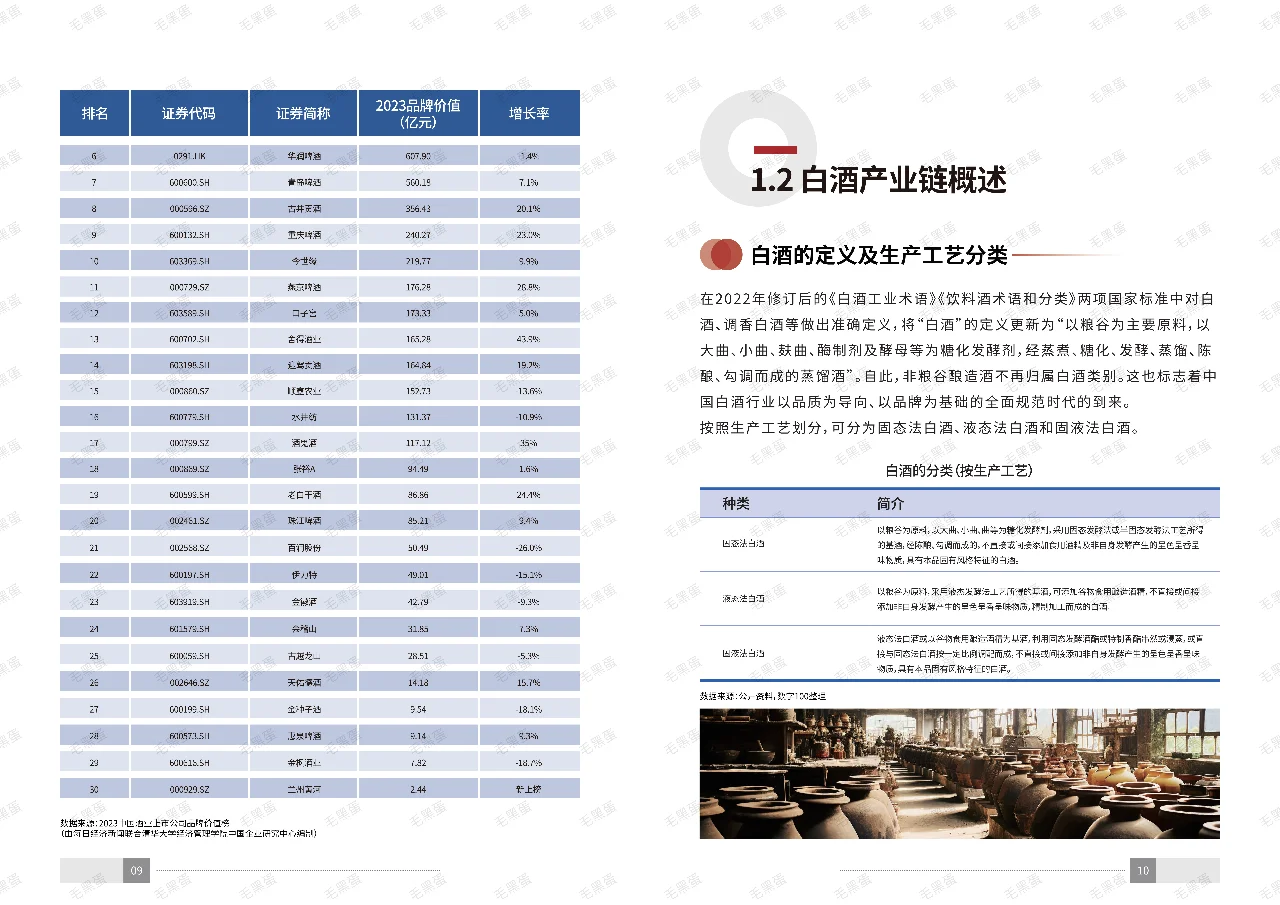 十分钟深度剖析白酒行业‼️