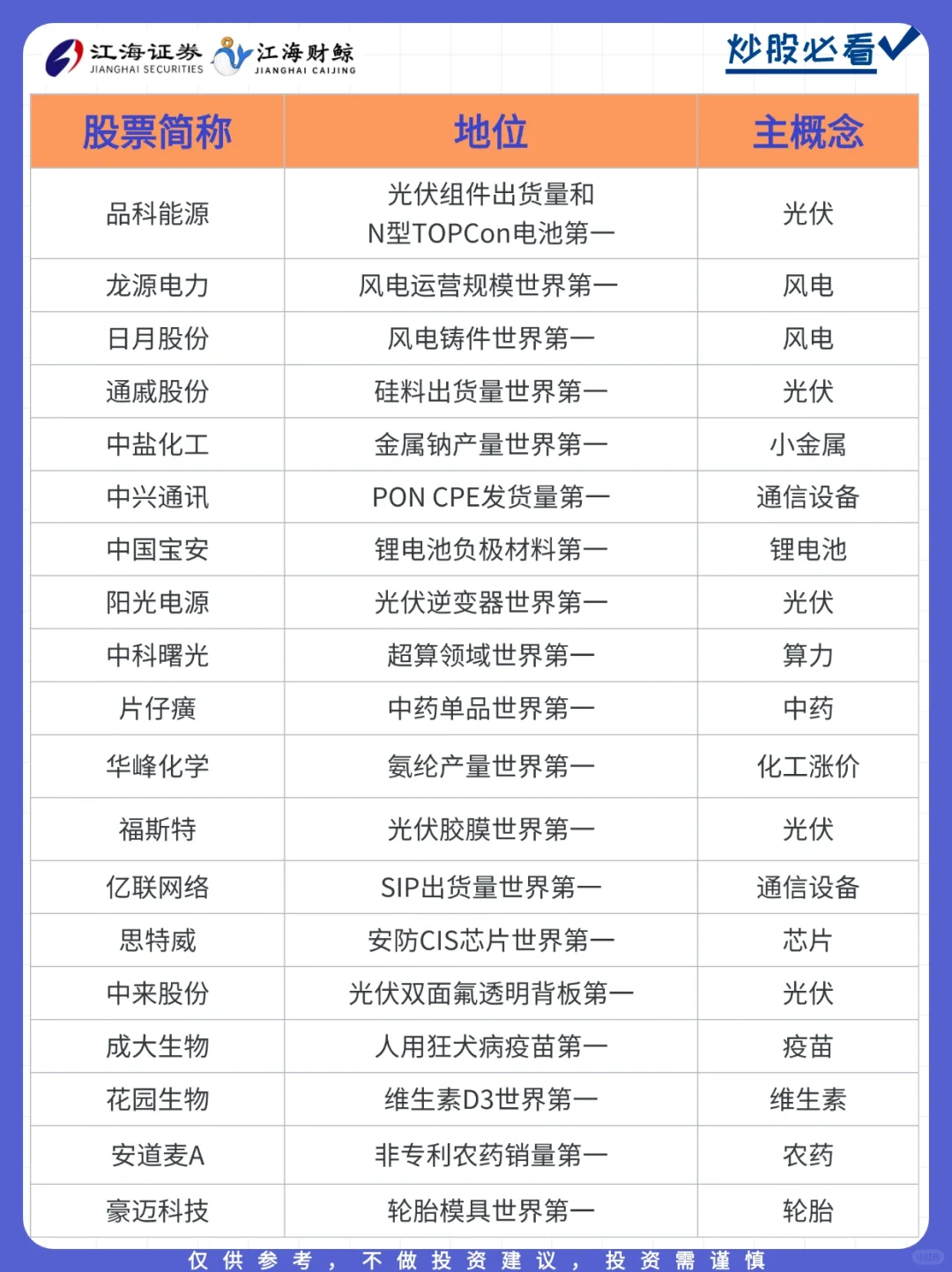 ?A股｜世界第一！完整名单！