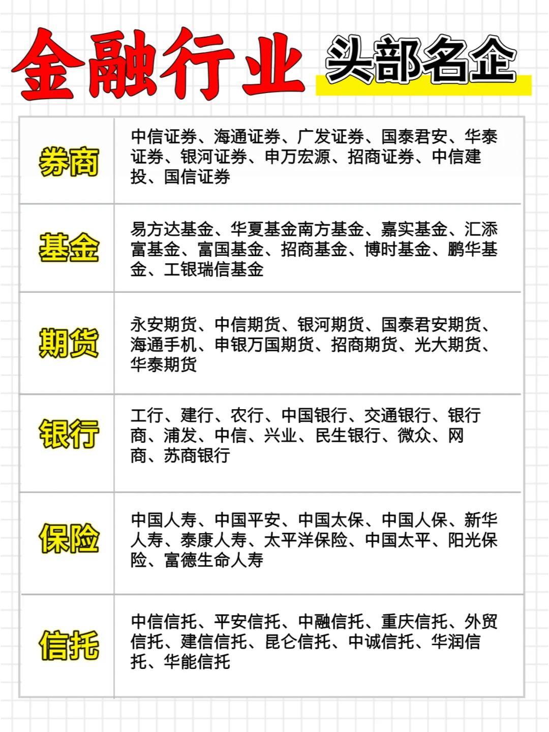 金融行业头部名企都有哪些？