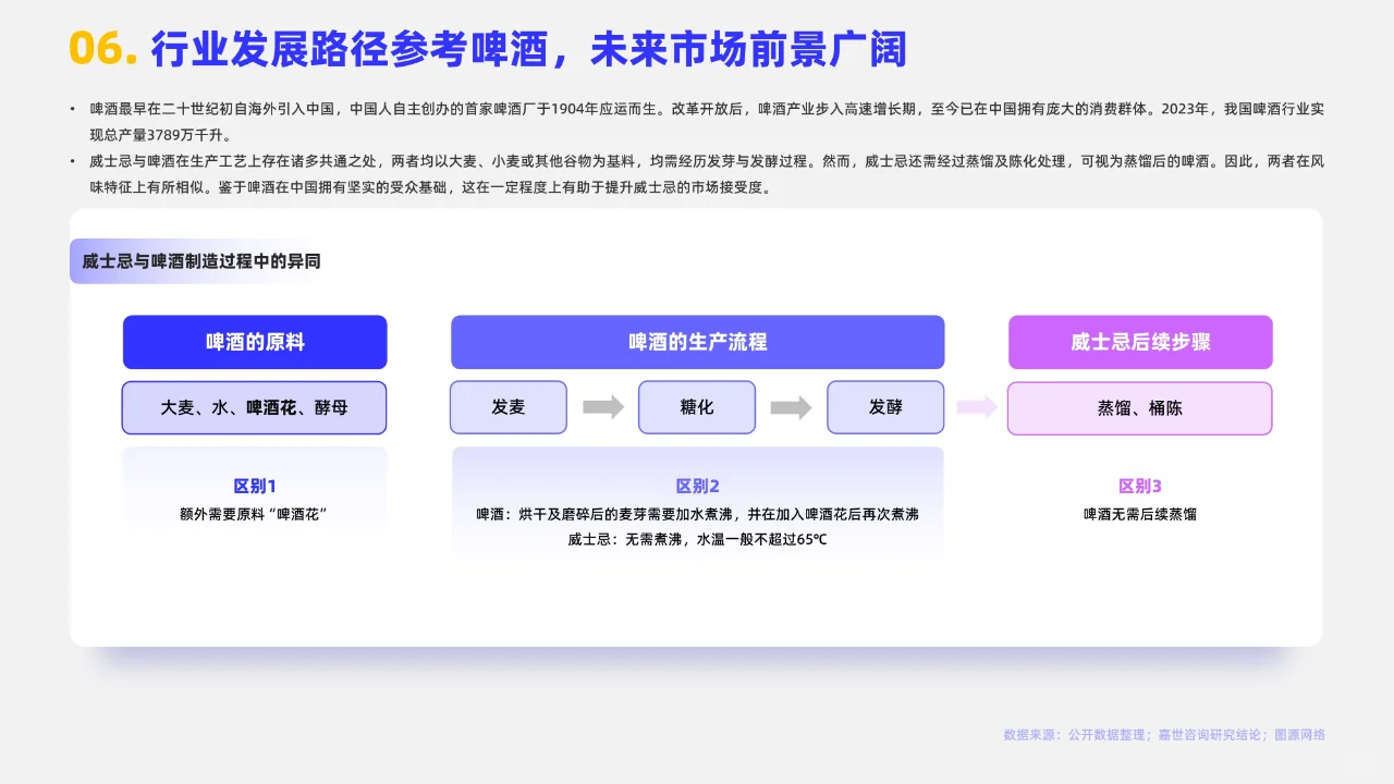 2024年中国威士忌行业简析报告